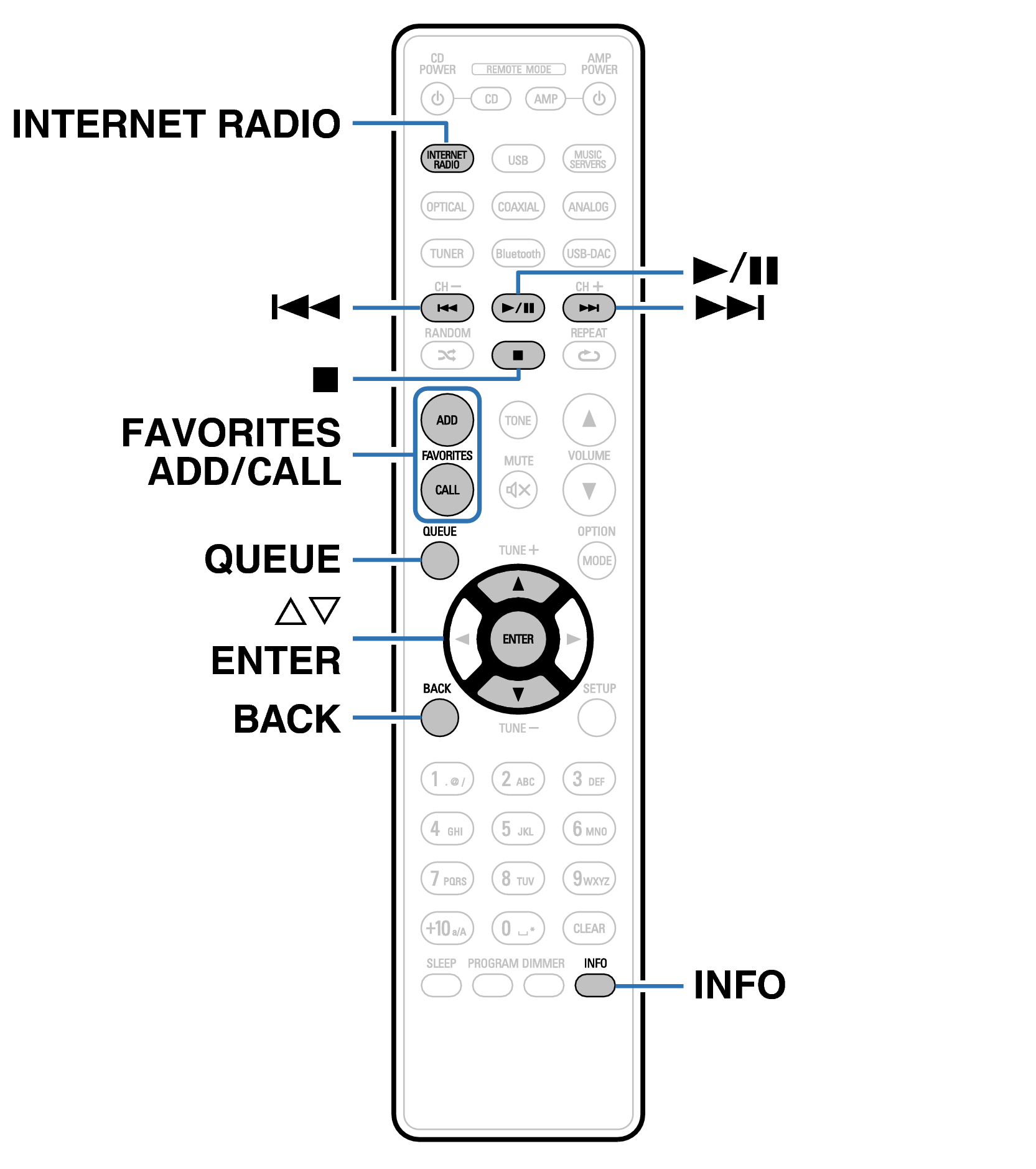 Ope Internet Radio RC1233